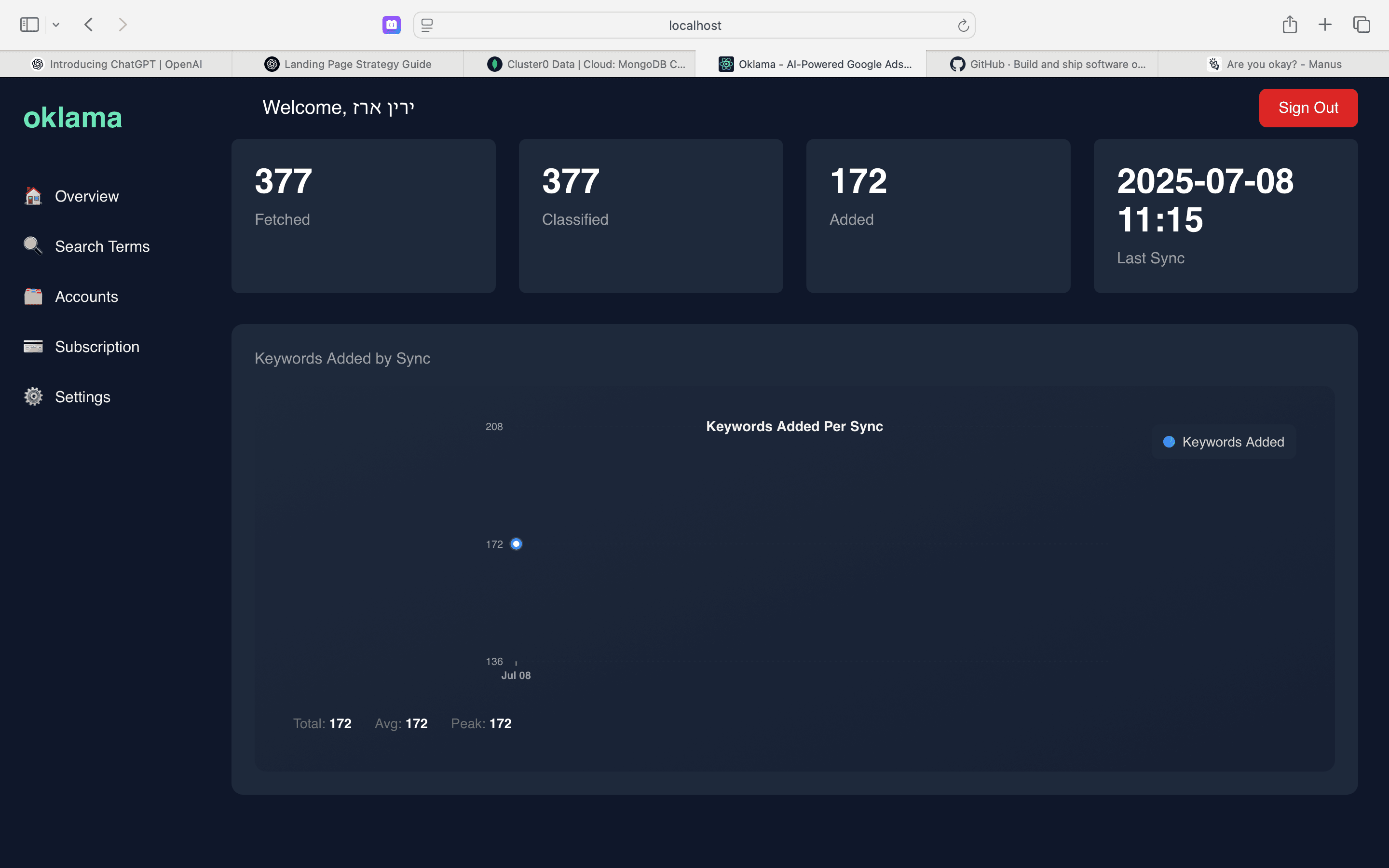 Performance Dashboard